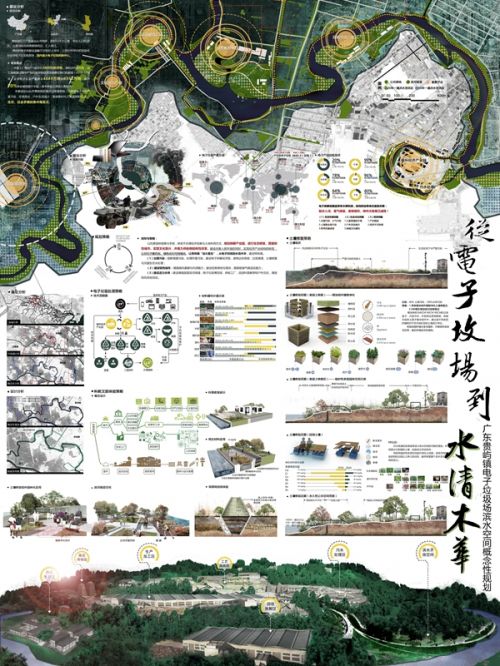 从电子坟场到水清木华——广东贵屿镇电子垃圾场滨水空间概念性规划