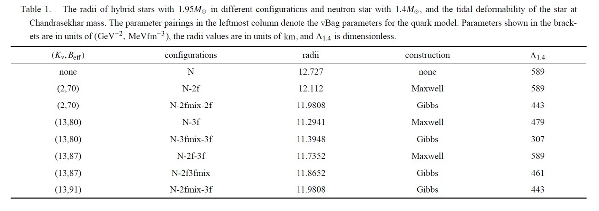 不同结构混杂星模型与质量、半径观测以及潮汐形变量观测对比