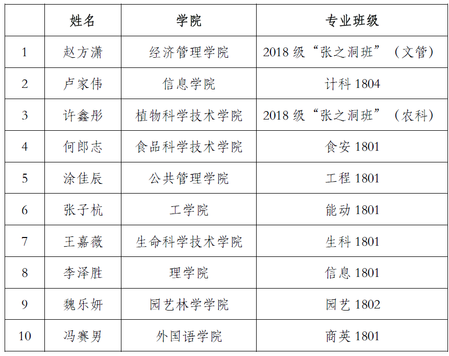 QQ截图20211029180751