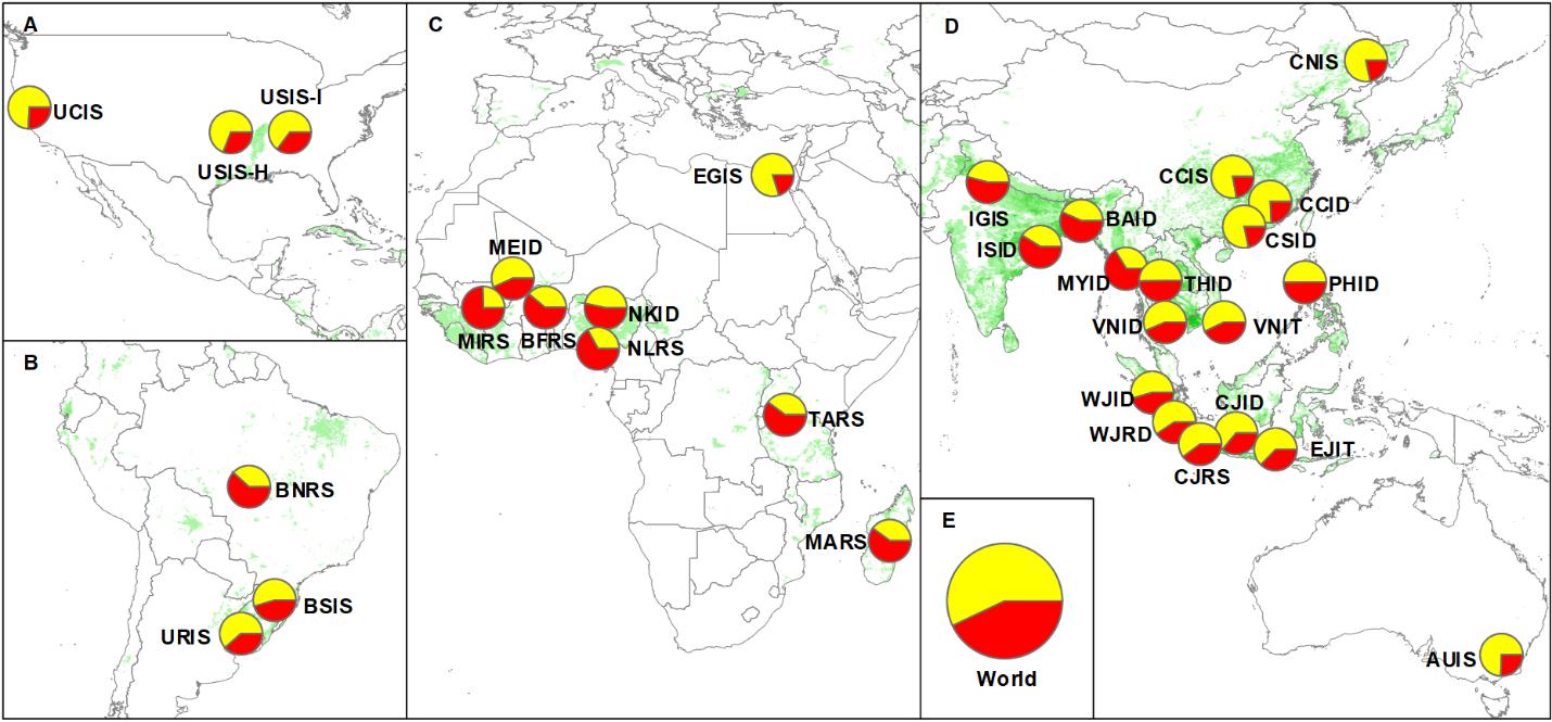 图1. 各稻作系统以及全球平均实际水稻产量（黄色）和产量差（红色）占产量潜力的百分比