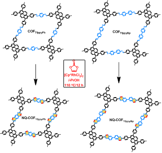 图1.非取代喹啉桥连2D-COFs构建